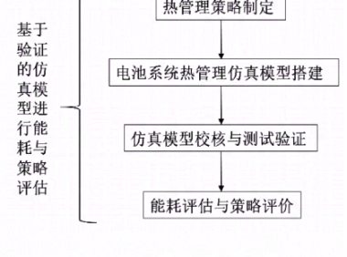 电池系统热管理控制策略与能耗评估研究