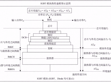 IGBT 功率模块热管理研究