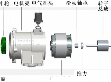 电子水泵概述(原理,特点,失效模式)