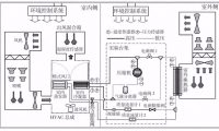 电子膨胀阀用于电动汽车热泵系统的实验研究