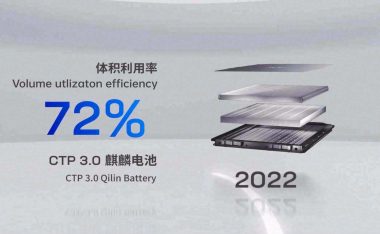 宁德时代麒麟电池换热面积扩大4倍,导热性能提升50%