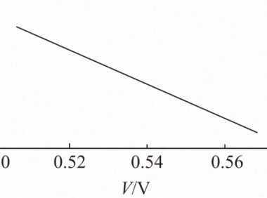 3D堆叠封装热阻矩阵研究