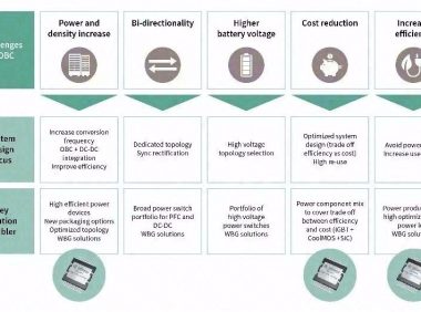 器件封装是高效散热管理的关键