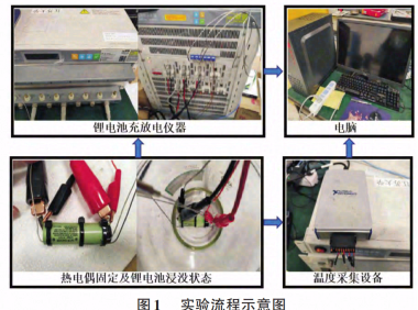 基于浸没冷却的锂离子电池热管理性能研究