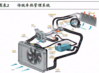 热管理系统解析:热泵空调将成主流