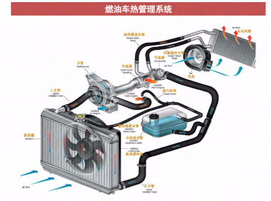 新能源汽车热管理行业专题报告：主被动协同助力行业发展