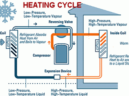 特斯拉Model3、小鹏P7、理想ONE的热管理技术分析