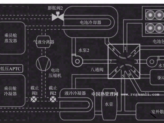 ModelY整车热管理系统研究