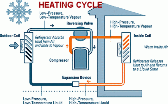 特斯拉Model3、小鹏P7、理想ONE的热管理技术分析