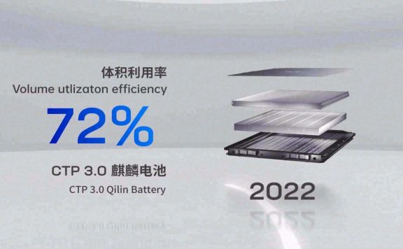 宁德时代麒麟电池换热面积扩大4倍,导热性能提升50%