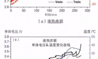 车用动力电池系统低温充电加热方法研究