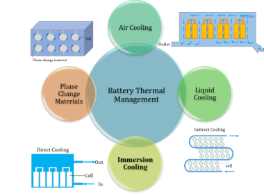 浸没式液冷冷却的锂电池仿真