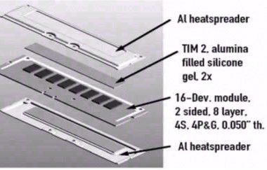 瞬态热测试在内存模块热分析中的应用