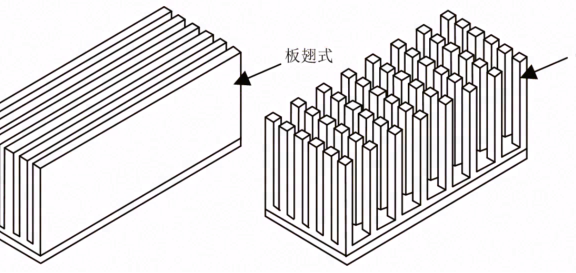 UV-LED 光源散热器的研究进展