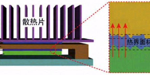 石墨烯基复合热界面材料导热性能研究进展
