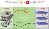 全固态锂离子电池内部热输运研究前沿