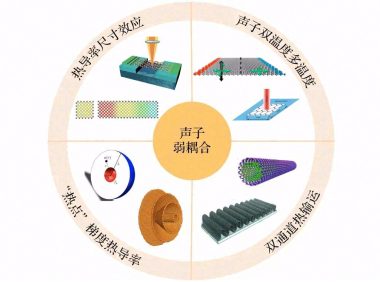 纳米尺度热物理中的声子弱耦合问题