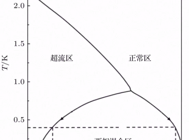 稀释制冷机及其中的热交换问题