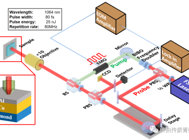 金刚石颗粒增强铜基复合材料的界面热导调控