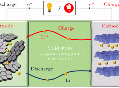 全固态锂离子电池内部热输运研究前沿