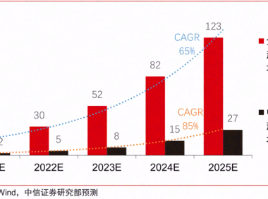 储能热管理--是什么样的新赛道？