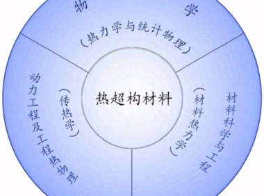 变换热学及其扩展理论(理论热学)：华人学者们的贡献盘点