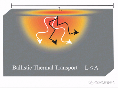针尖增强拉曼热测量技术实现纳米热点测温及弹道输运研究