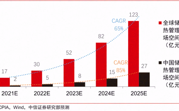 储能热管理--是什么样的新赛道?