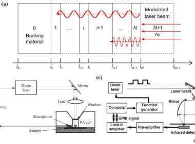 光热现象：热物性表征的思路及其拓展