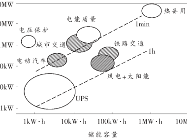 飞轮储能热管理研究现状分析