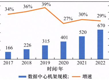 绿色高能效数据中心散热冷却技术研究现状及发展趋势