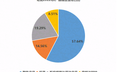 散热模组厂奇鋐Q2年增7.96%,将主推3D VC,解热功率达800W以上