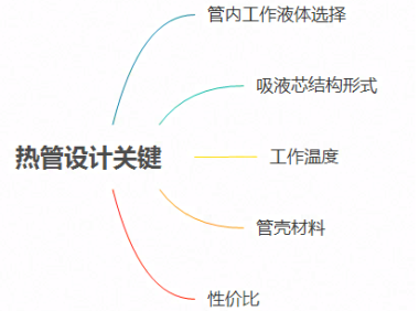 热管设计关键考虑因素