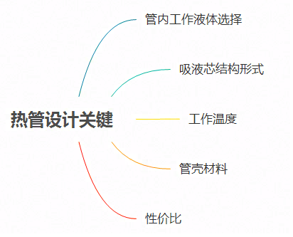 热管设计关键考虑因素