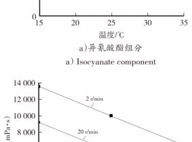 新能源汽车动力电池用双组分聚氨酯灌封胶应用研究