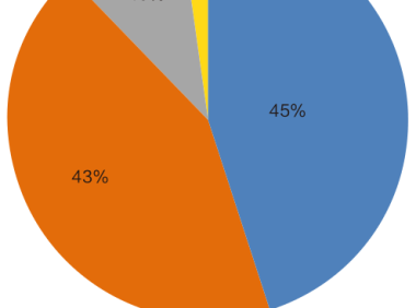 数据中心液冷化改造适用技术探析