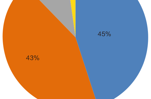 数据中心液冷化改造适用技术探析