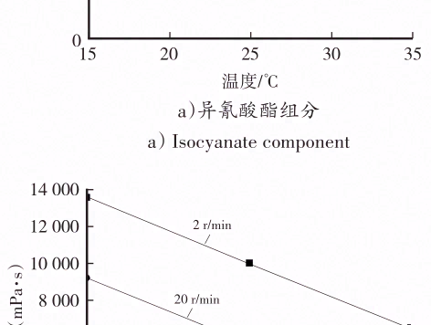 新能源汽车动力电池用双组分聚氨酯灌封胶应用研究