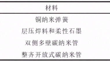 星载有源相控阵天线热控技术研究进展