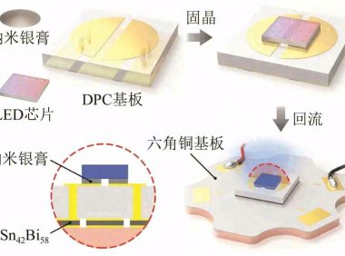 纳米银膏增强大功率LED器件散热性能研究