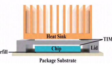 热界面材料的导热机制与提升策略