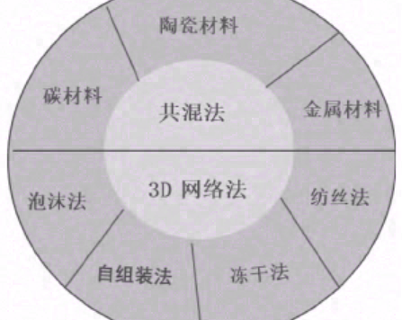 高分子相变材料的导热改性研究综述