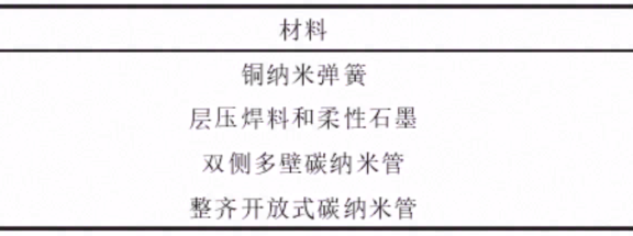 星载有源相控阵天线热控技术研究进展