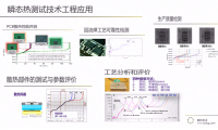 半导体瞬态热测试技术的前世今生及未来