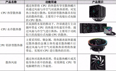 北京市专精特新“小巨人”九州风神挂牌新三板