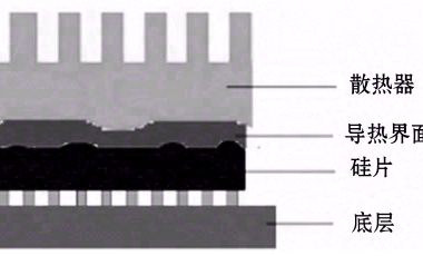 导热界面材料及导热填料Al2O3的技术研究