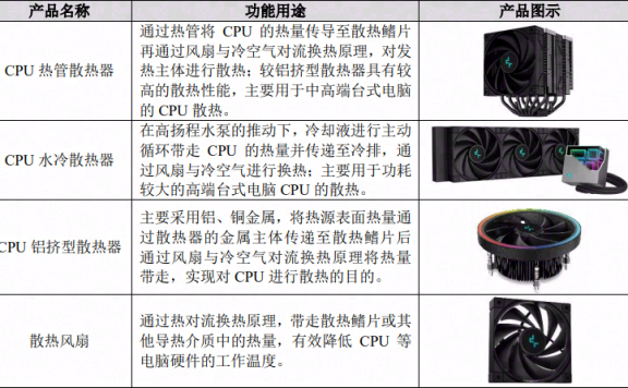 北京市专精特新“小巨人”九州风神挂牌新三板