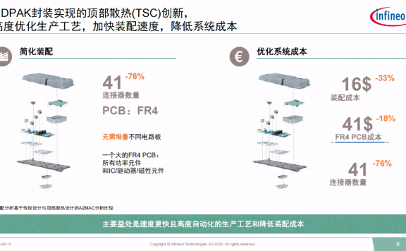 英飞凌:顶部散热封装技术成JEDEC标准,高功率密度电源管理设计迎来突破