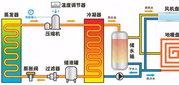 热泵的概念、工作原理及应用