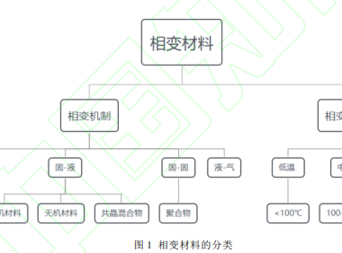 相变控温技术在电子元器件热控中的研究进展